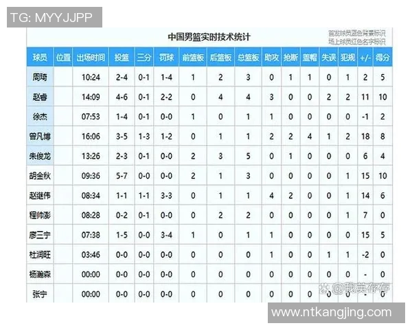 全运会男篮精彩对决辽宁队挑战天津队直播全程回顾与分析